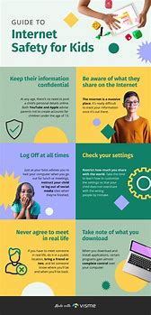Image result for Internet Use Infographic