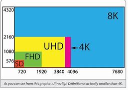 Image result for 4K-resolution Ad