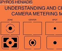 Image result for iPhone 13 Camera Symbols