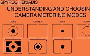 Image result for Security Camera Modes