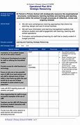 Image result for Business Operational Plan Template