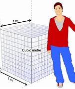 Image result for Convert Kg to Cubic Meters