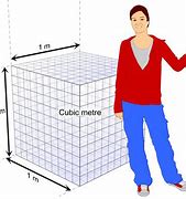 Image result for Cubic Meter per Hour