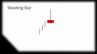 Image result for Shooting Star Candle