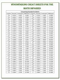 Image result for Decimal to Inches Chart for Woodworking