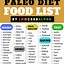 Image result for Paleo Diet Cheat Sheet