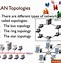 Image result for Advantages of Lan