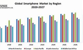 Image result for 2020 Global Mobile Phone Market Share