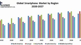 Image result for Smartphone Market Idustry