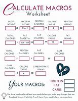 Image result for Micro Food Cheat Sheet