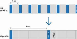 Image result for 5G Router Power Consumptin