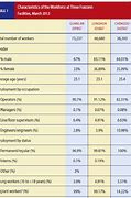 Image result for Apple V Foxconn Value Chain