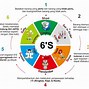 Image result for 6s Meaning