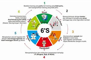 Image result for 6s Lean Gambar