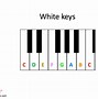 Image result for 88 Piano Keys Layout