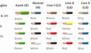Image result for European Wire Color Code