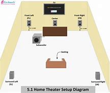 Image result for Home Theater Speaker Setup