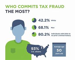 Image result for Tax Scale to Fraud