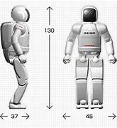 Image result for First Humanoid Robot