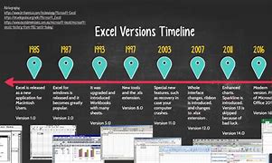 Image result for Microsoft Excel History Timeline