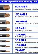 Image result for Ceiling Grid Wire Gauge Sizes