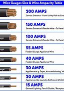 Image result for Battery Cable Gauge Chart