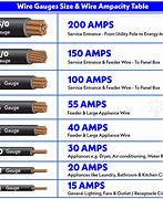 Image result for Wire Gauge Current Rating Chart