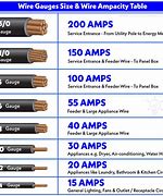 Image result for 10 AWG Wire Diameter