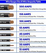 Image result for 00 Gauge Wire Cost Copper