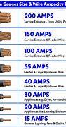 Image result for Wire Size Diameter Chart