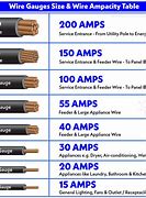 Image result for Wire Gauge Actual Size