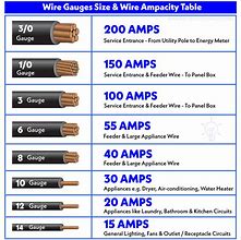 Image result for American Wire Gauge Size Chart