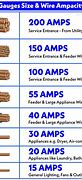 Image result for 10 Gauge Wire Thickness