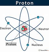 Image result for Protron Drawing