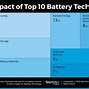 Image result for 5G Battery Makers