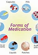 Image result for Types of Medical Drugs