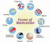 Image result for 6 Types of Medication