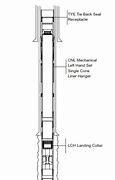 Image result for Liner Casing