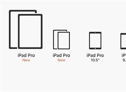 Image result for All iPhone Screen Sizes