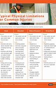 Image result for physical limitations example