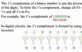 Image result for One's Complement Sum