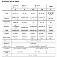 Image result for Vizio TV Comparison Chart