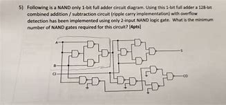 Image result for 1 Bit Full Adder Using Multiplexer