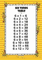 Image result for 6 X 4 Table