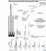 Image result for SpaceX Vehicles