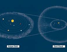 Image result for Oort Cloud Telescope