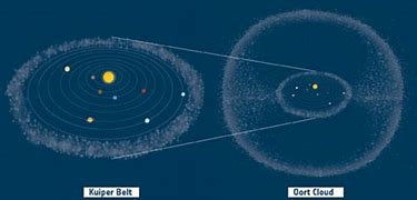 Image result for Planets with Oort Cloud