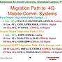 Image result for Cellular Concept in Wireless Communication PPT
