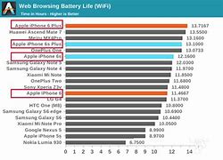 Image result for iPhone 6s BatteryType