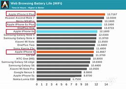 Image result for iPhone Battery Size Comparison